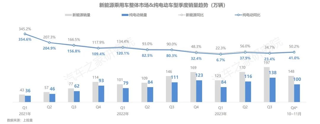 【汽车频道 资讯】汽车之家研究院发布纯电新能源主销车型电池表现报告-秋季报