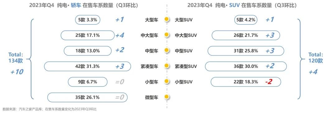 【汽车频道 资讯】汽车之家研究院发布纯电新能源主销车型电池表现报告-秋季报