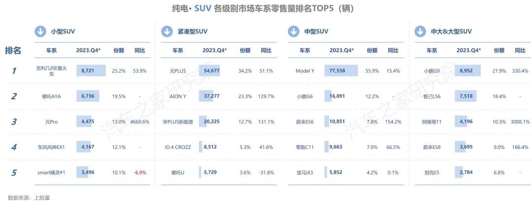 【汽车频道 资讯】汽车之家研究院发布纯电新能源主销车型电池表现报告-秋季报