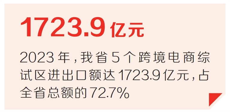 2023年河南省跨境电商进出口额同比增长7.3%