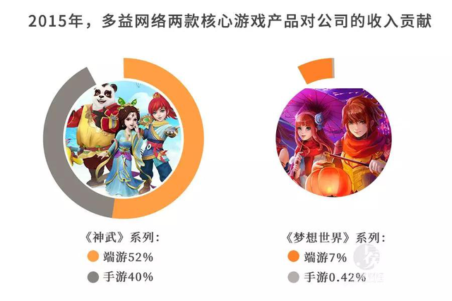 利润率竟高达98%,多益网络最关心的却不是赚钱 利润率竟高达98%,多益网络最关心的却不是赚钱