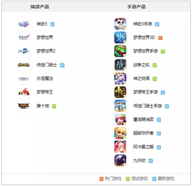 利润率竟高达98%,多益网络最关心的却不是赚钱 利润率竟高达98%,多益网络最关心的却不是赚钱