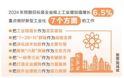 2024年河南省将从7个方面推进新型工业化