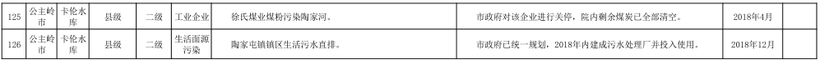 17【吉林】【原創】【吉林頭條（小字）】【社會民生（標題）】【移動版（列表）】  （推薦頁）吉林省飲用水水源地126項問題（內容頁）吉林省飲用水水源地排查出126項環境問題