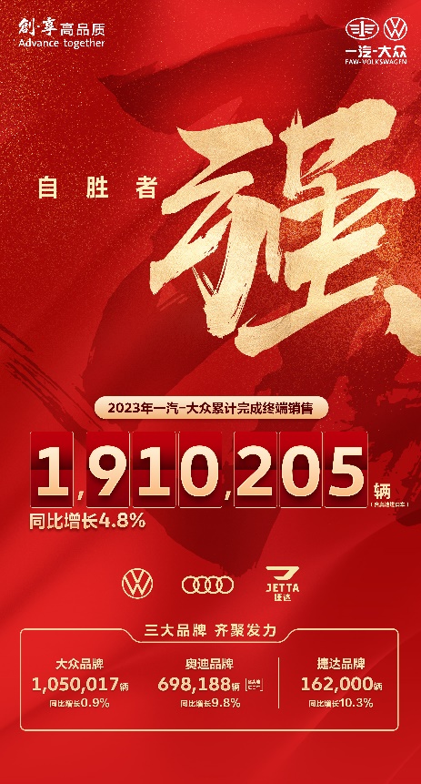 超191萬輛 一汽-大眾2023全年銷量出爐 自勝者強 圓滿收官_fororder_image001