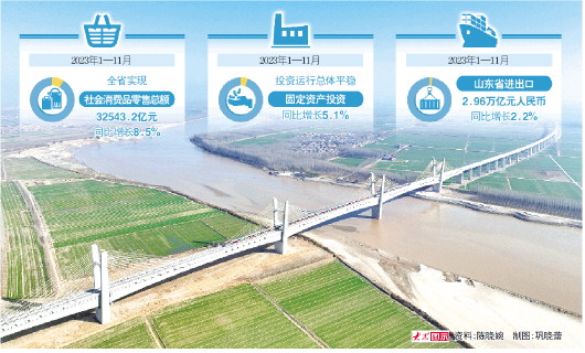 山东：靶向施策，释放有效需求潜力