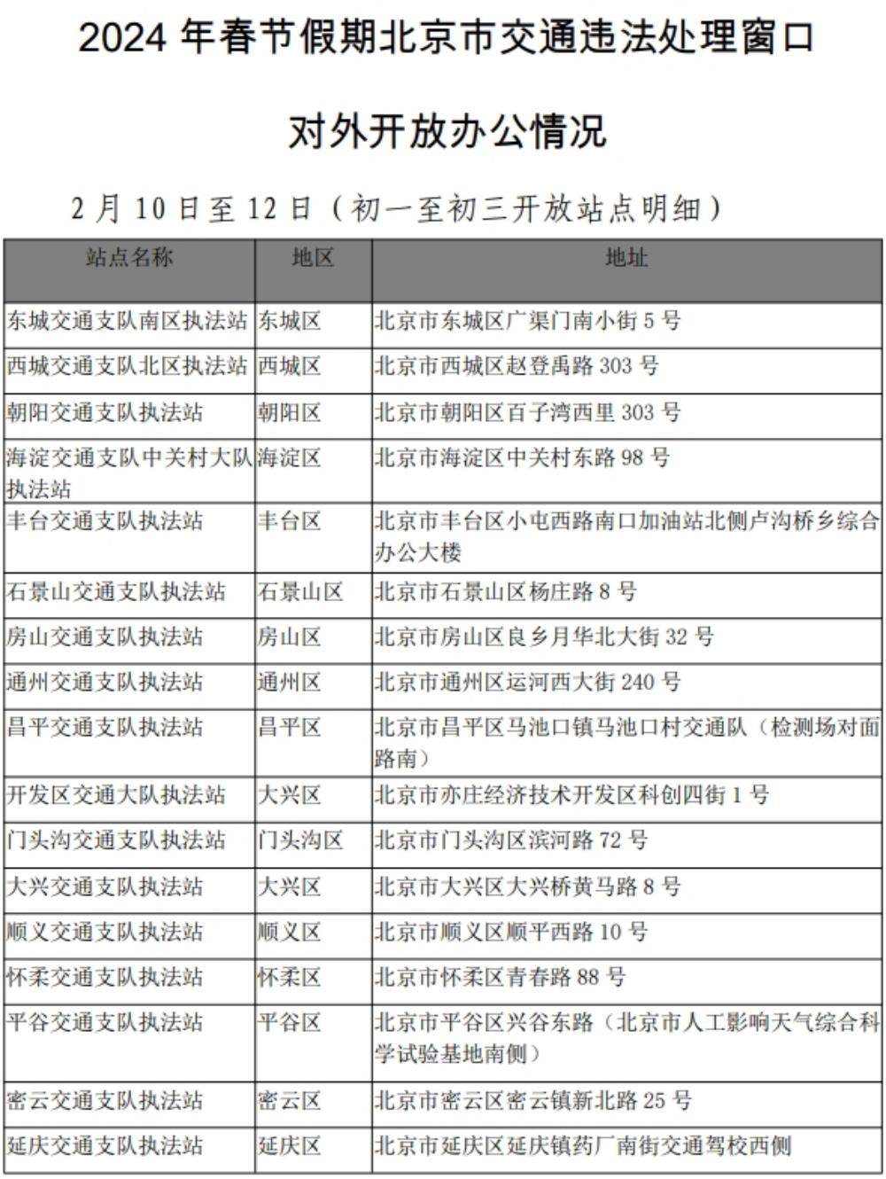 机动车尾号不限行、车管业务不停办……北京交管部门推出春节期间8项便民服务措施