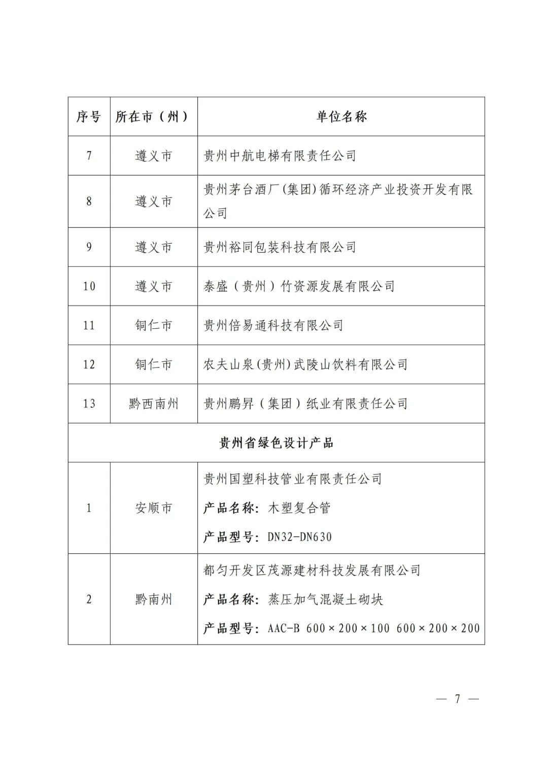 貴州省工業和信息化廳公佈2023年度貴州省綠色製造名單