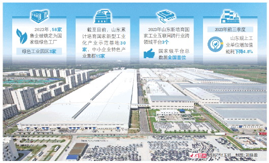 新型工业化，拔节生长奏强音