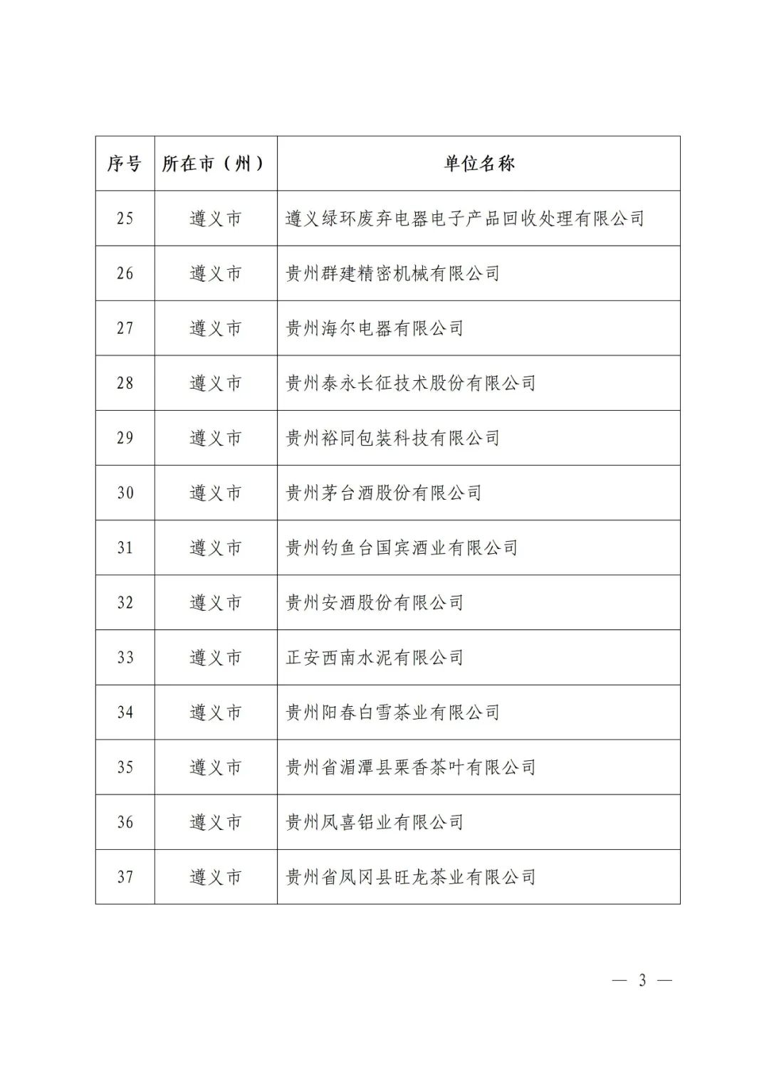 貴州省工業和信息化廳公佈2023年度貴州省綠色製造名單