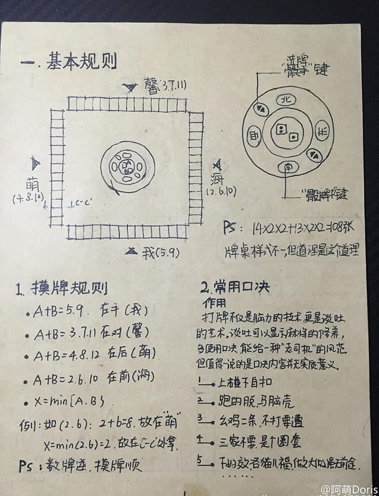 利弊了！四川高校女外行绘"麻将宝典"走红