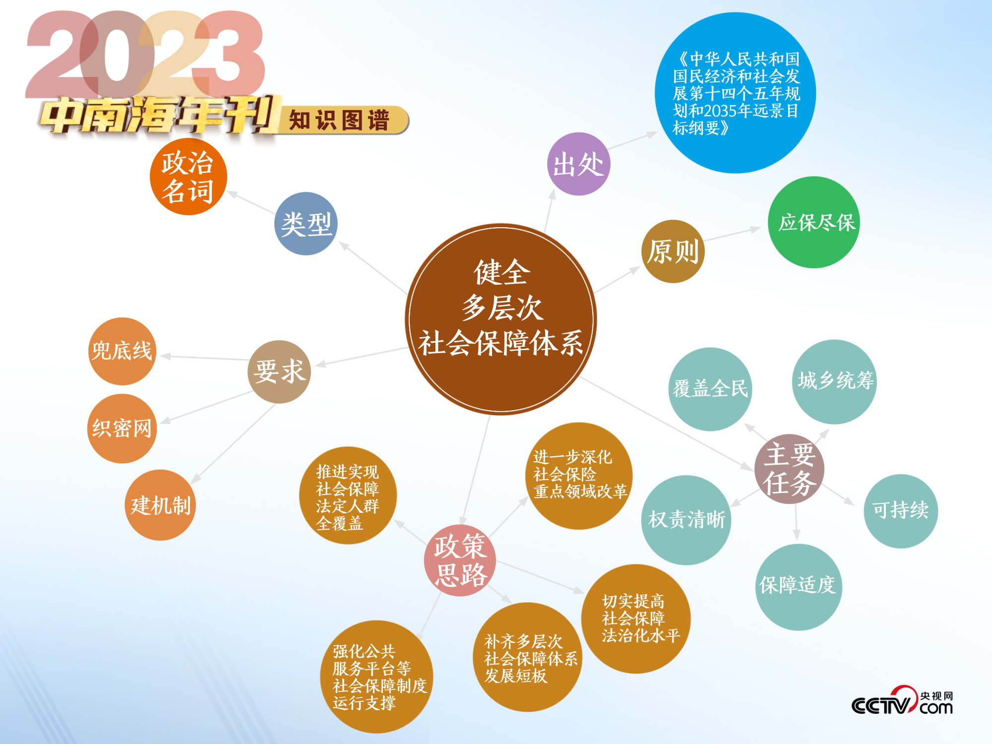 天天学习|中南海2023年刊·民生篇 - 国际在线移动版