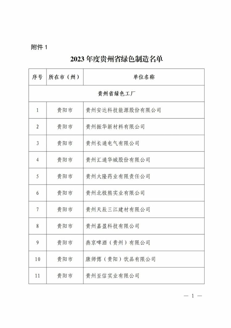 贵州省工业和信息化厅公布2023年度贵州省绿色制造名单
