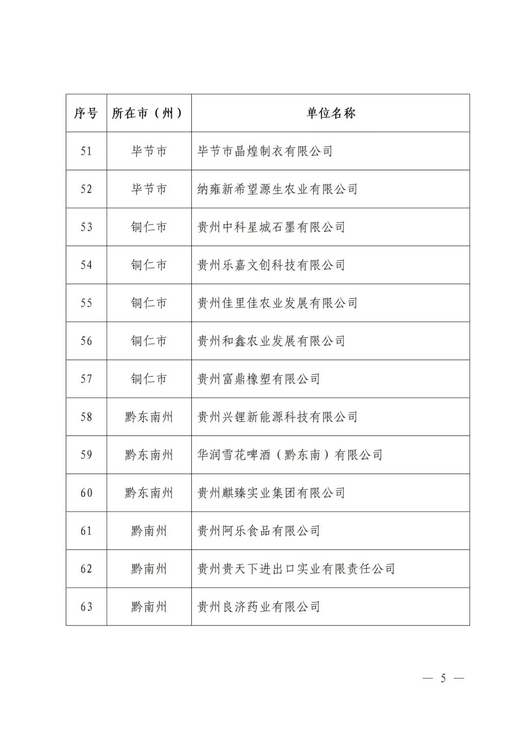 貴州省工業和信息化廳公佈2023年度貴州省綠色製造名單