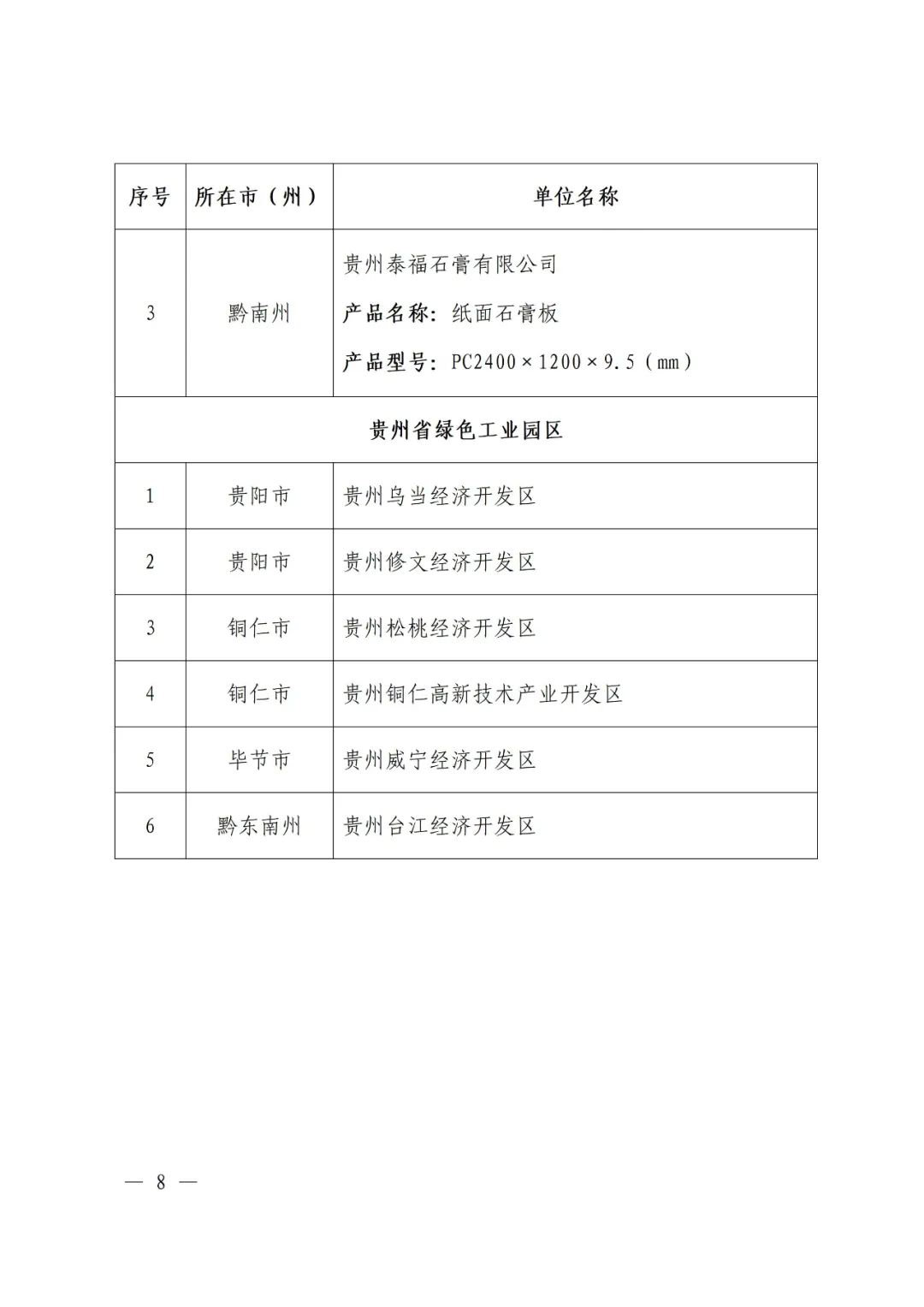 貴州省工業和信息化廳公佈2023年度貴州省綠色製造名單