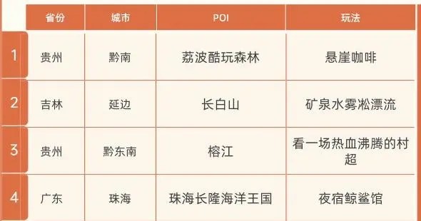 文旅體深度融合 貴州上榜“中國會玩省份”