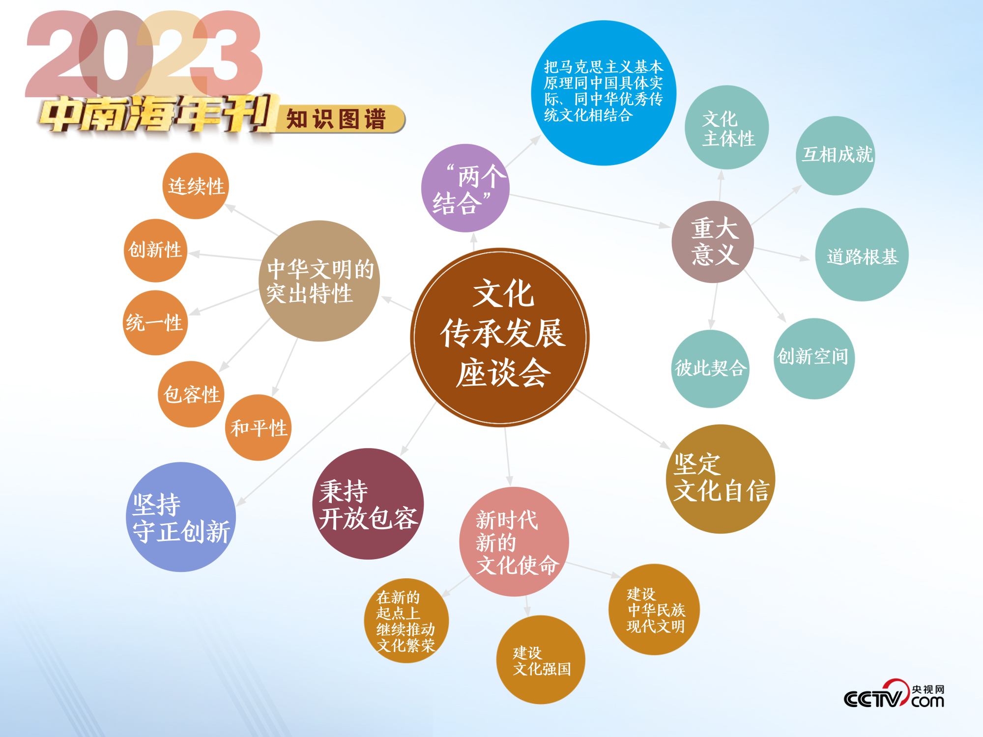 天天学习｜中南海2023年刊·文化篇 - 国际在线移动版
