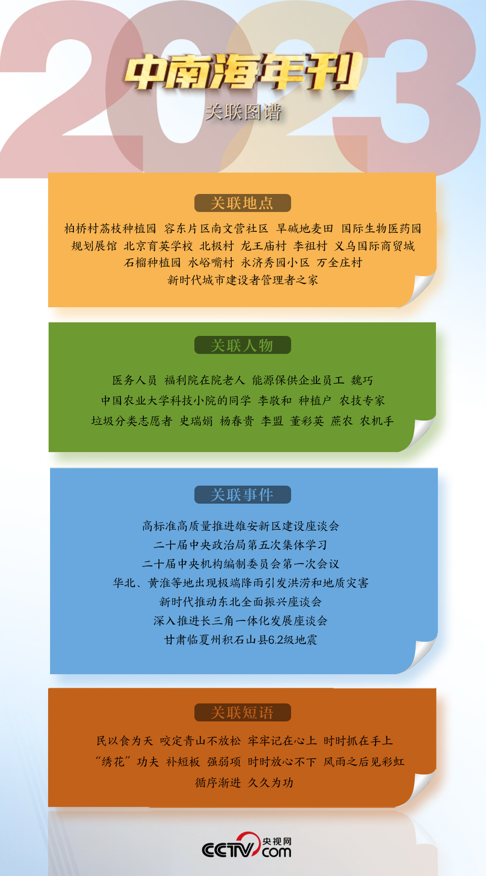 天天学习|中南海2023年刊·民生篇-国际在线