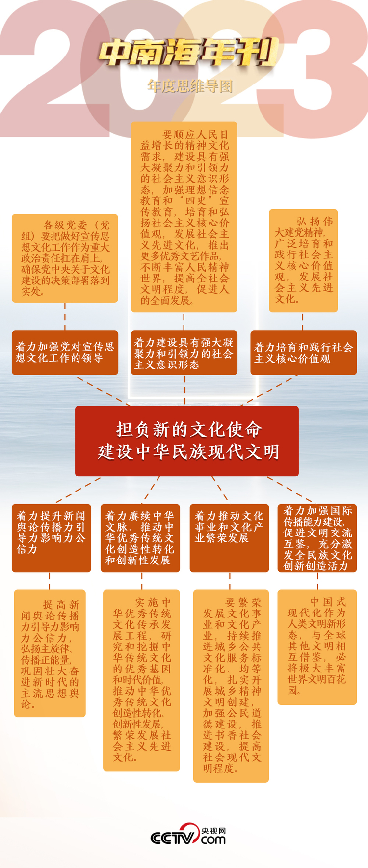 天天学习|中南海2023年刊·文化篇-国际在线