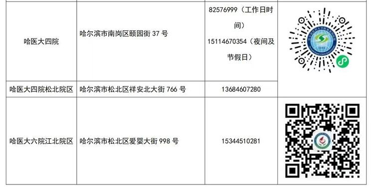 讓遊客玩得安心！黑龍江多所醫院綠色通道聯繫方式公佈