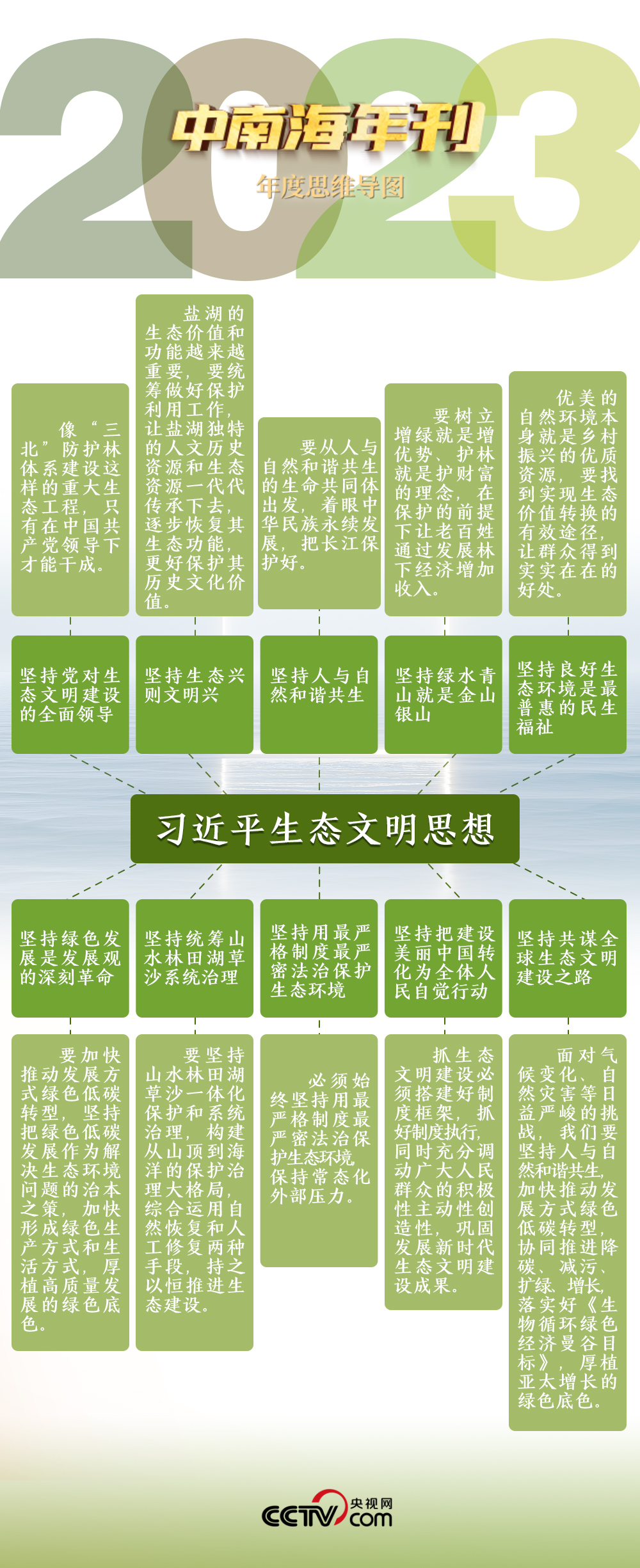 天天学习|中南海2023年刊·生态篇 - 国际在线移动版