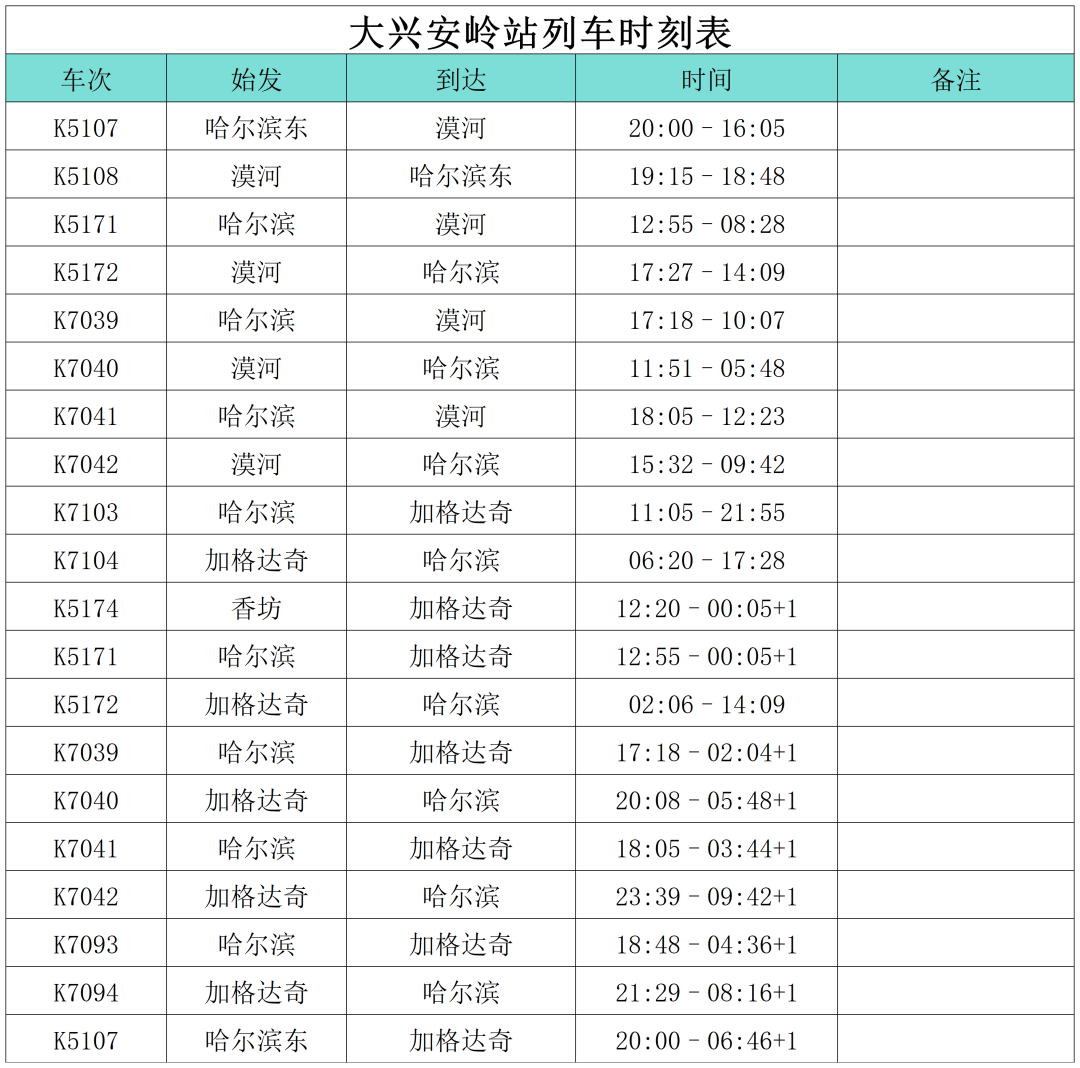 “小金豆”们看过来！这份黑龙江旅行攻略你值得拥有！——大兴安岭篇_fororder_大5