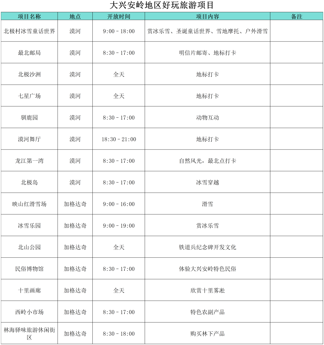 “小金豆”们看过来！这份黑龙江旅行攻略你值得拥有！——大兴安岭篇_fororder_大7