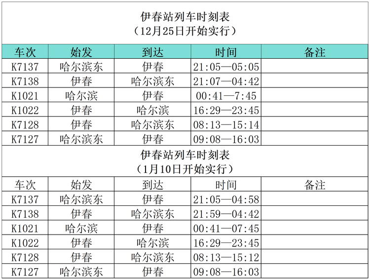 “小金豆”们看过来！这份黑龙江旅行攻略你值得拥有！——伊春篇_fororder_表2