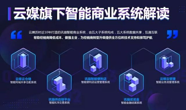 智能商业风口已至，云媒讯猫已成为行业标杆