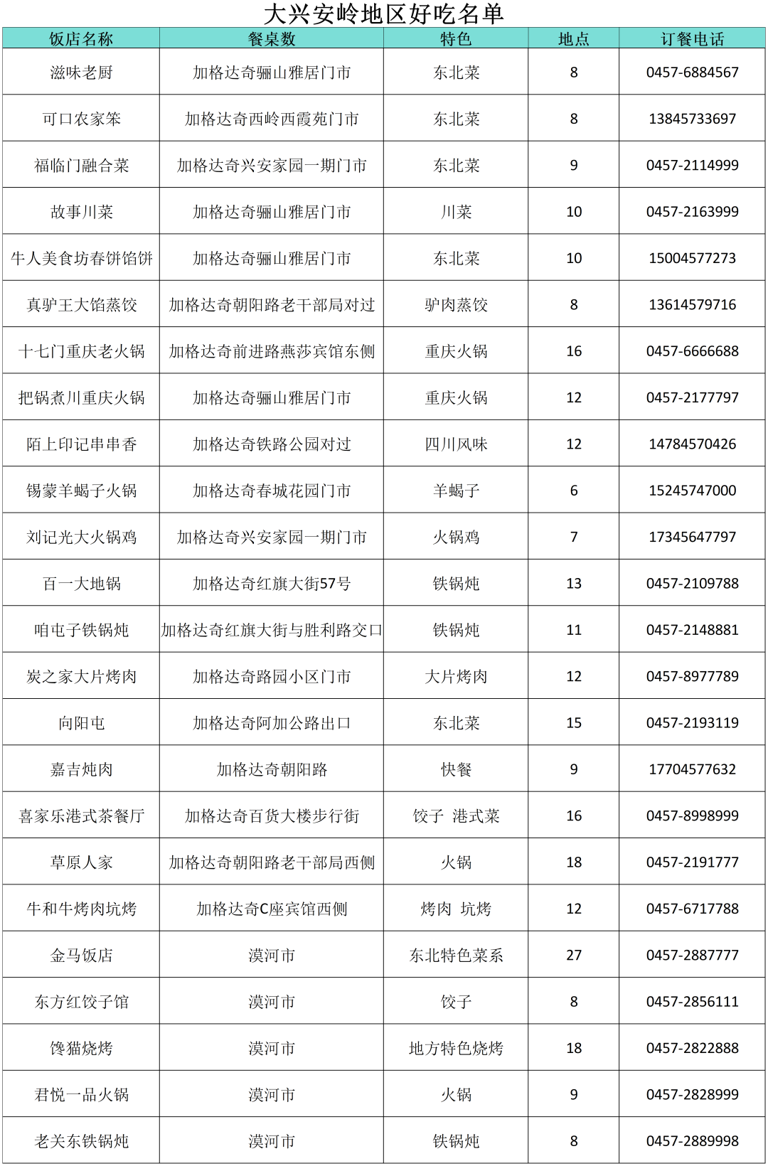 “小金豆”们看过来！这份黑龙江旅行攻略你值得拥有！——大兴安岭篇_fororder_大10