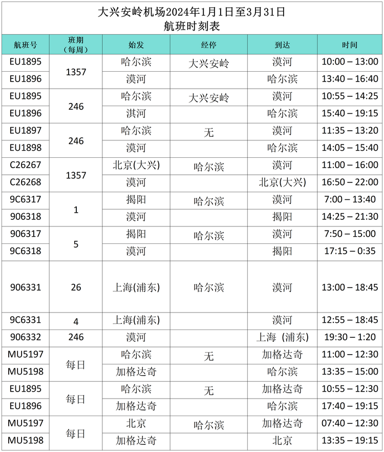 “小金豆”们看过来！这份黑龙江旅行攻略你值得拥有！——大兴安岭篇_fororder_大4