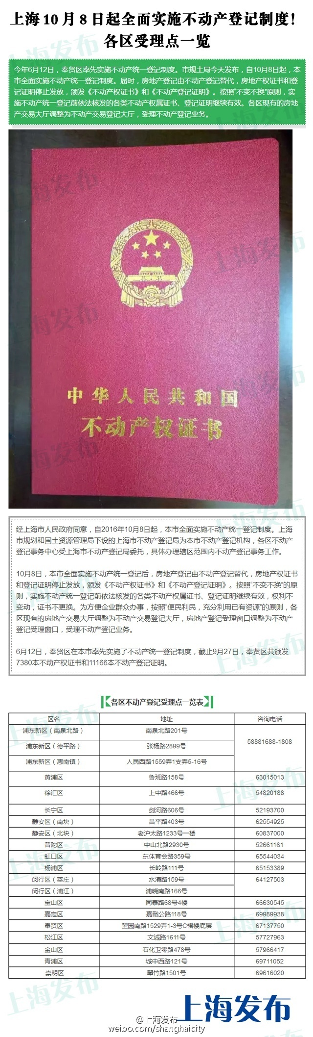 上海明起实施不动产统一登记 房地产权证书停发