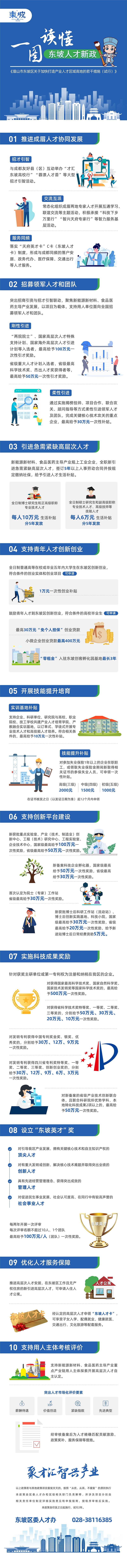 （转载）引才纳贤再“加码”！一图读懂东坡人才新政_fororder_眉山东坡人才新政--供图-眉山东坡区宣传部