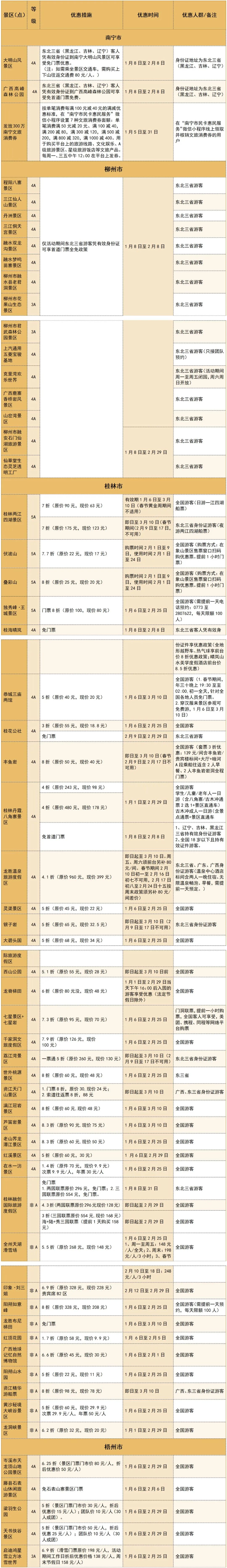 廣西近200家景區免票或打折迎東北遊客_fororder_微信圖片_20240108182010