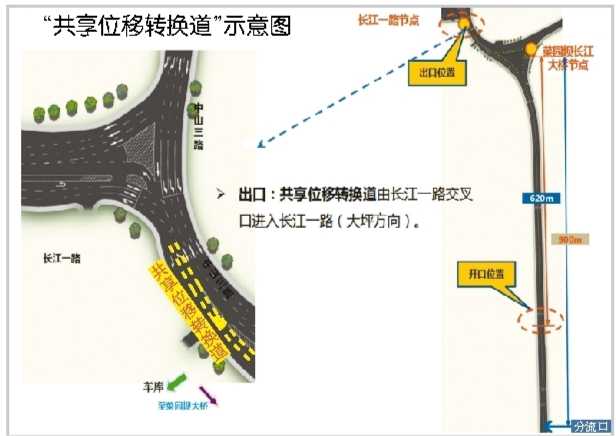 【法制安全】重庆市交巡警全国首创“共享位移转换道”