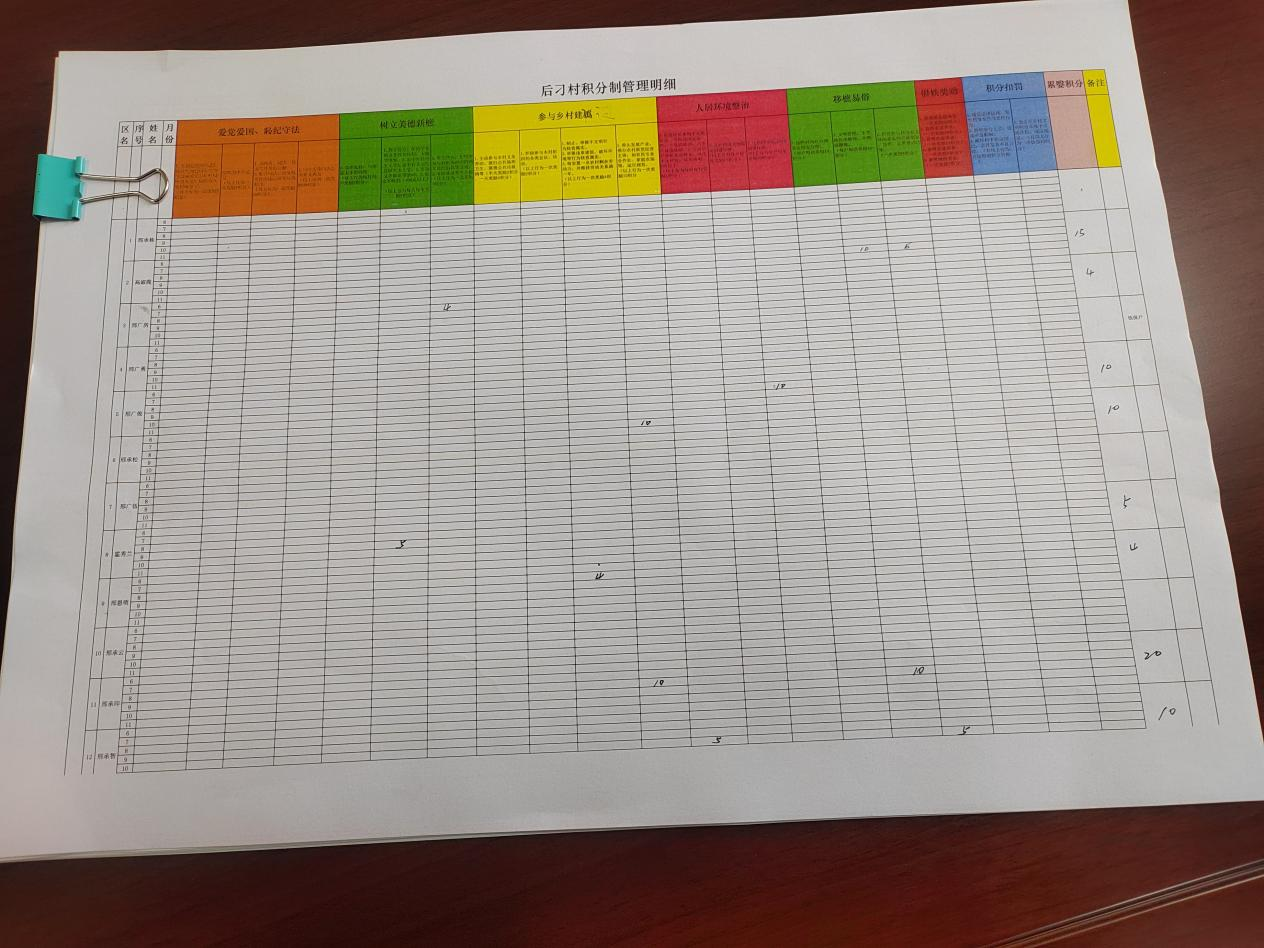 河北海興:“小積分”推動鄉村治理大提升_fororder_圖片12