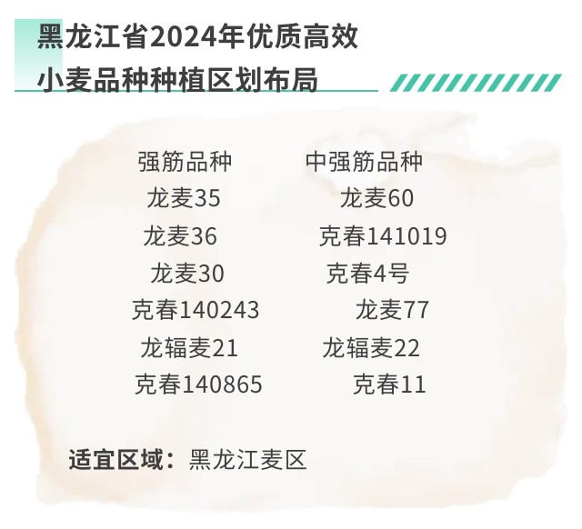 黑龙江省2024年农作物优质高效品种种植区划布局发布_fororder_hljrb_2_20200970c18792-6f8a-4cde-b684-575c32b0b073