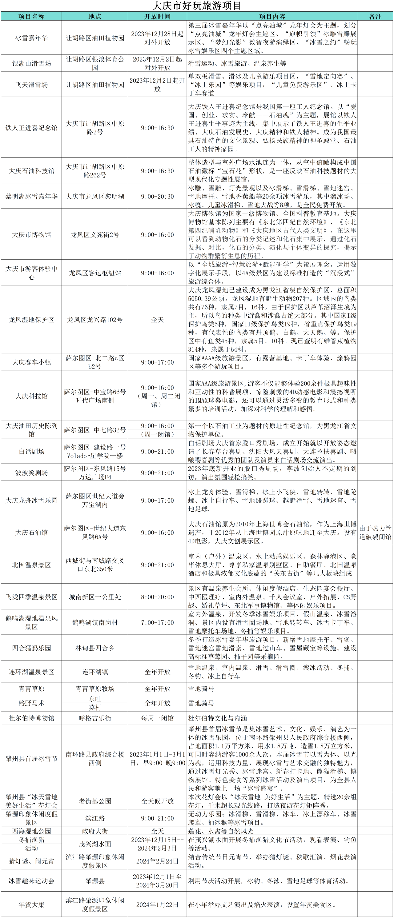 “小金豆”們看過來！這份黑龍江旅行攻略你值得擁有！——大慶篇_fororder_微信圖片_20240110164157