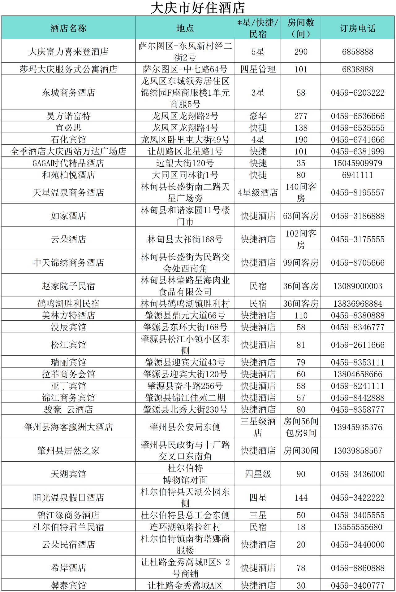 “小金豆”們看過來！這份黑龍江旅行攻略你值得擁有！——大慶篇_fororder_微信圖片_20240110164216