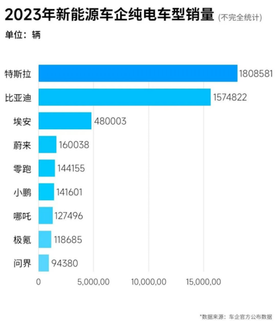 特斯拉官网更新  Model 3后驱版下调 15500元 Model Y后驱版下调7500元_fororder_image011