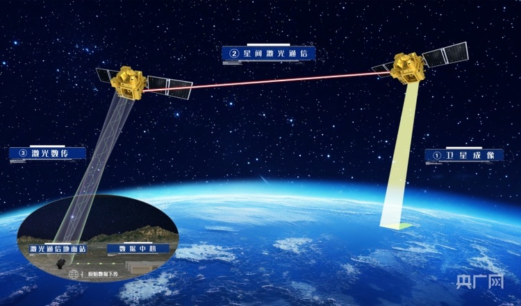 “吉林一號”實現中國首次超高速實驗