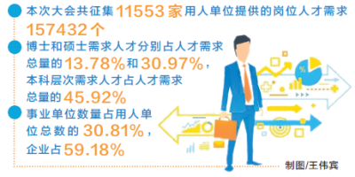 【要聞-文字列表】【河南在線-文字列表】【移動端-文字列表】 第二屆中國·河南招才引智創新發展大會籌備就緒