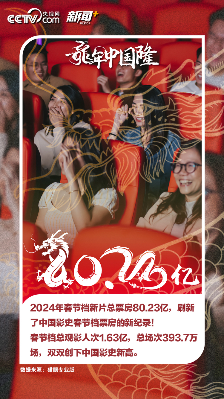 龙年中国隆！一组数据看活力中国