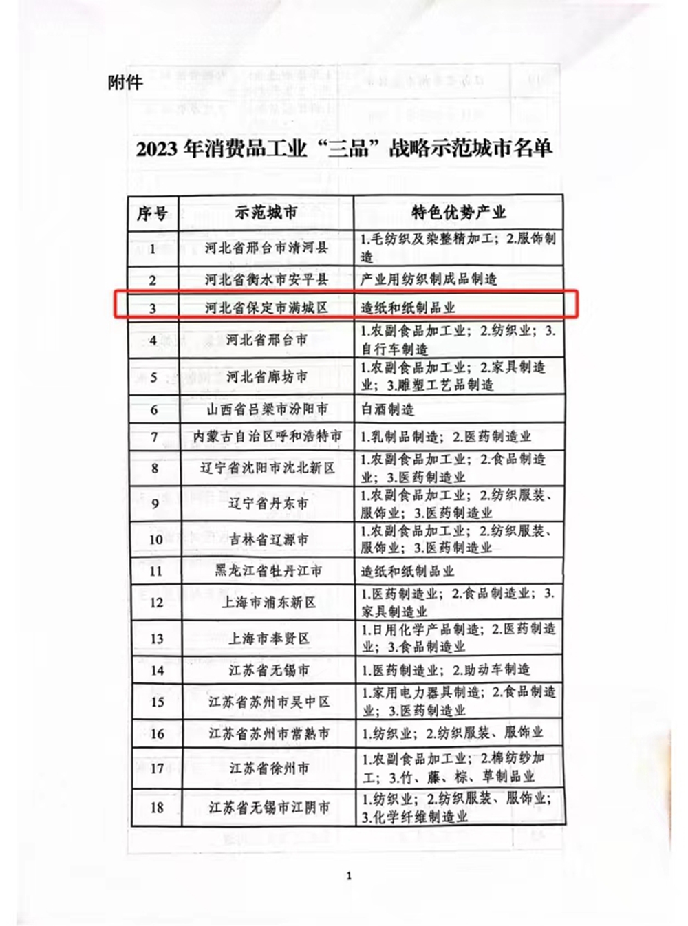 保定市满城区荣获“2023年全国消费品工业‘三品’战略示范城市”荣誉_fororder_满城区造纸和纸制品业荣膺消费品工业“三品”战略示范称号 摄影 黄梦娟