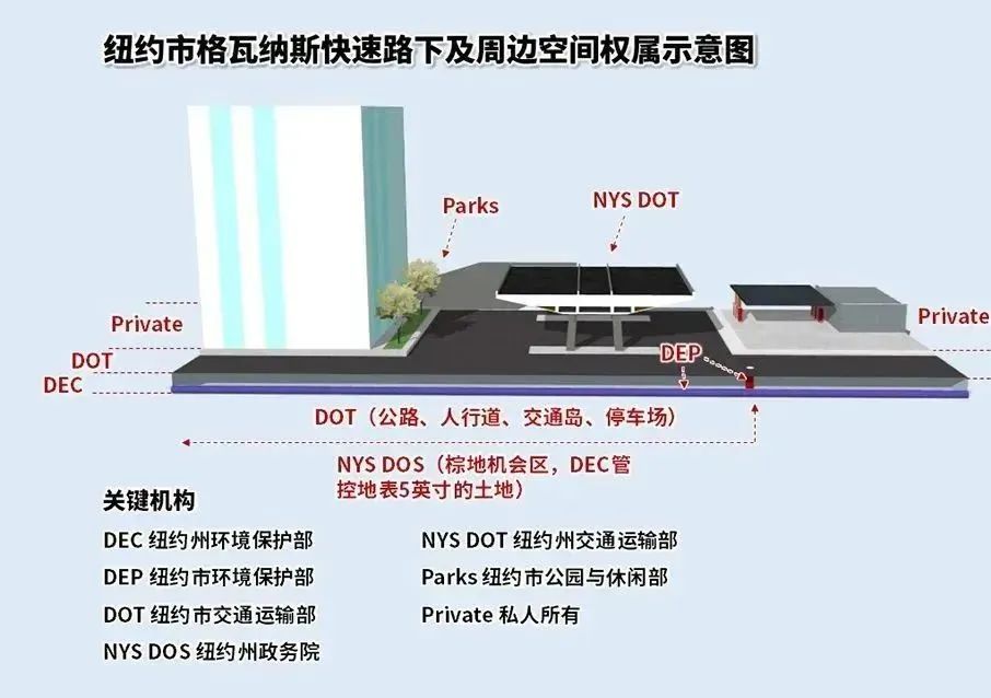 从废弃桥下空间到网红打卡地，这个国家做对了什么？