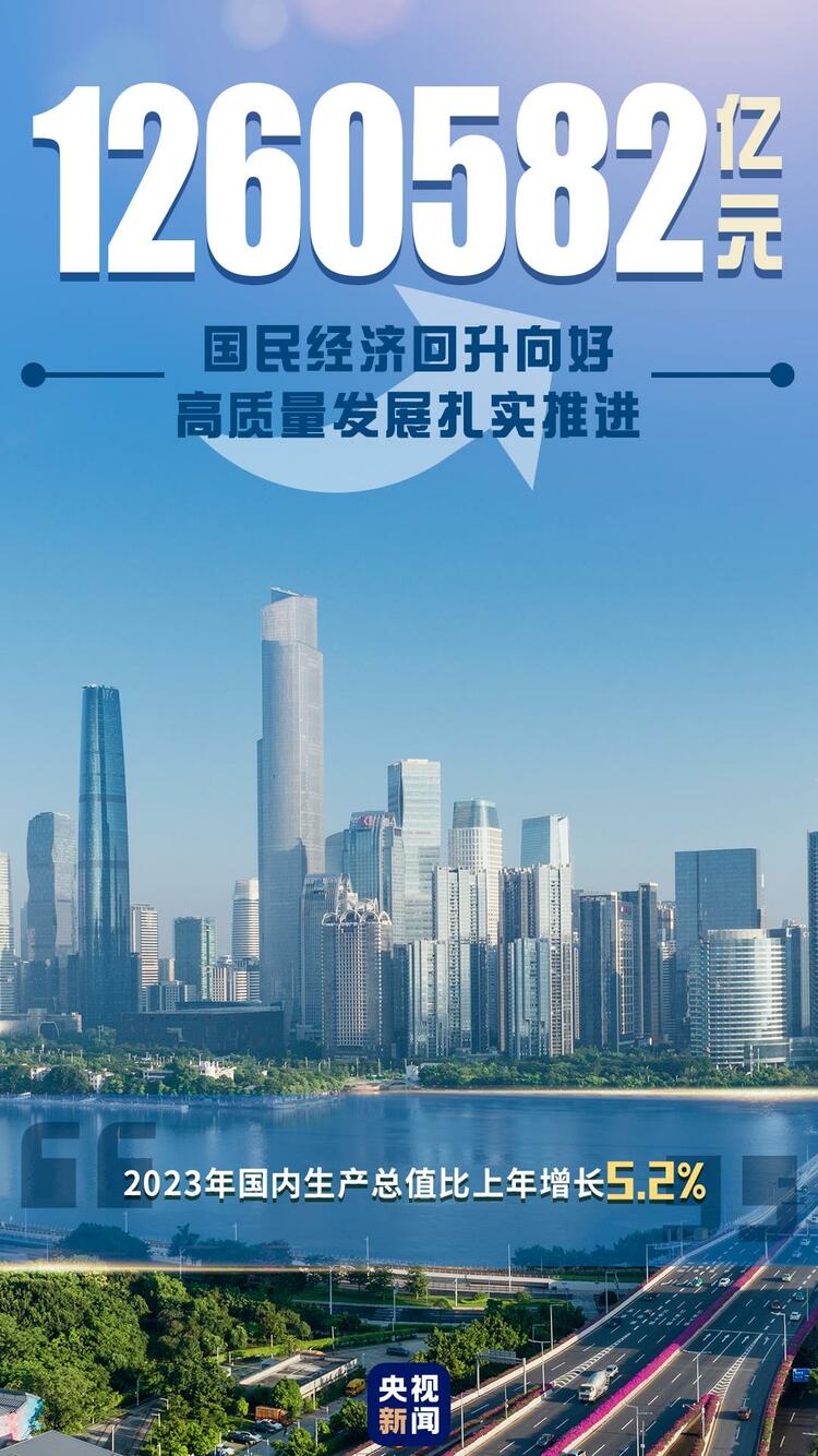 ↑5.2%！一組圖速覽2023年中國經(jīng)濟運行亮點(diǎn)