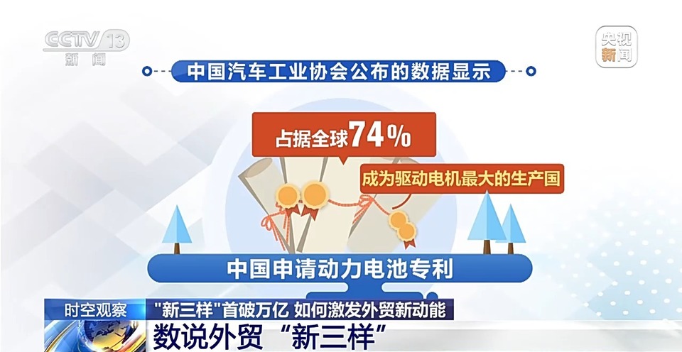 “新三样”出口首破万亿，释放出怎样的信号？