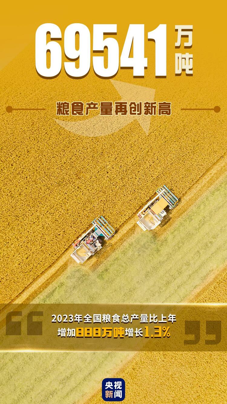 ↑5.2%！一組圖速覽2023年中國(guó)經(jīng)濟(jì)運(yùn)行亮點(diǎn)