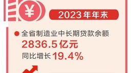 2023年河南省新增貸款超7000億元