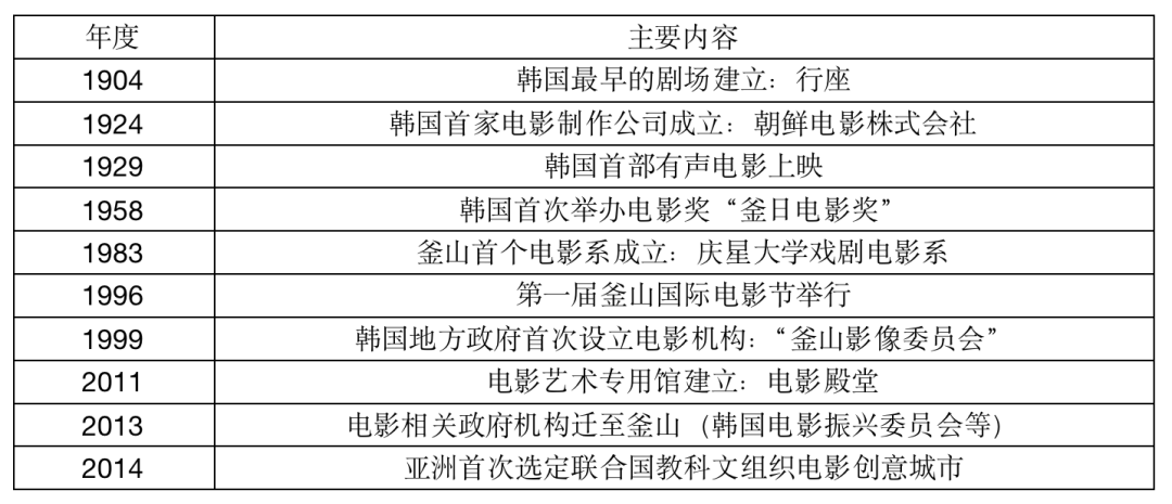 釜山,亞洲電影的十字路口 釜山,亞洲電影的十字路口